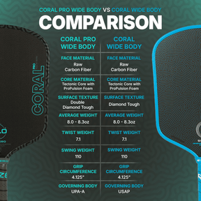 Six.Zero Coral PRO Pickleball Paddle